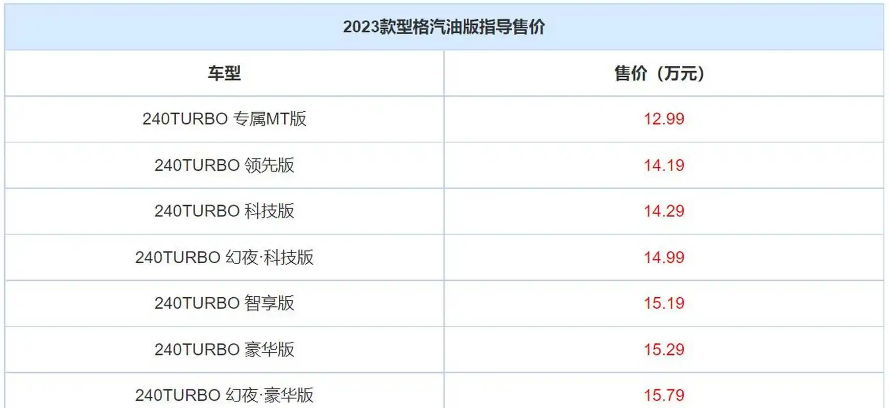 近日,2023款广汽本田型格三厢版正式上市,售价12.99万-16.69万元.