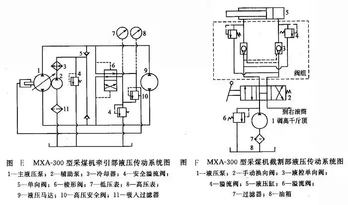 max-300型采煤机牵引部液压传动系统图