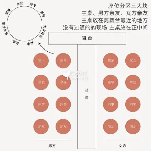 婚宴座位排不好,得罪人可不好搞6015一张图教你解决婚礼酒席座位