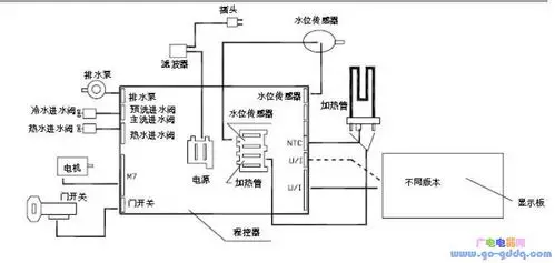小天鹅洗衣机电路图