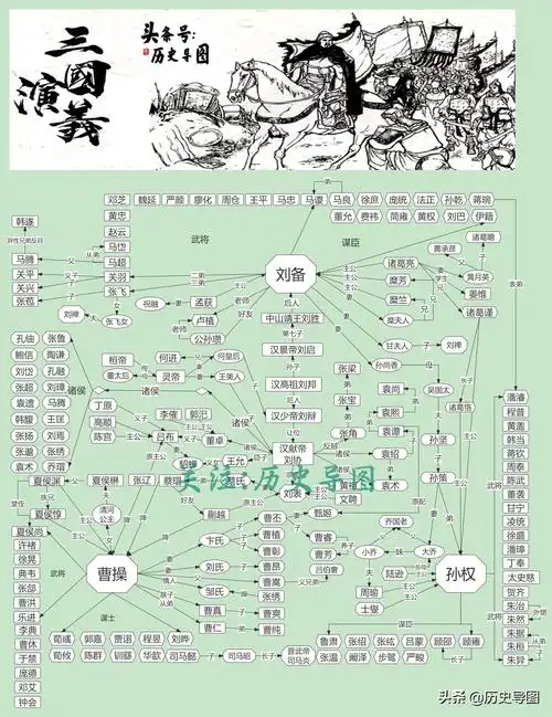 《三国演义》人物关系图
