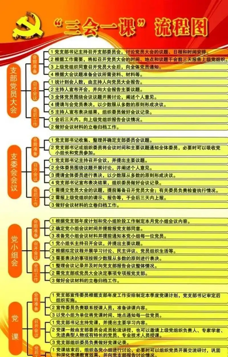 "三会一课"流程图