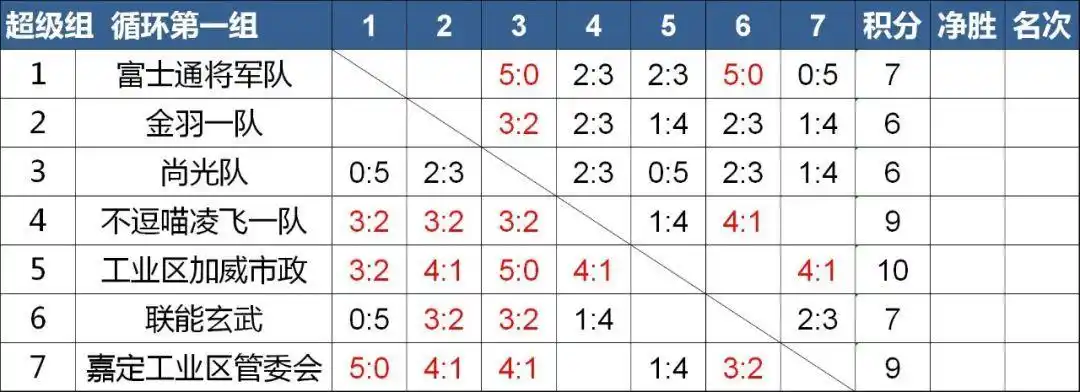 公告yonex羽梦之志富士通将军杯嘉定区业余羽毛球联赛20182019赛季