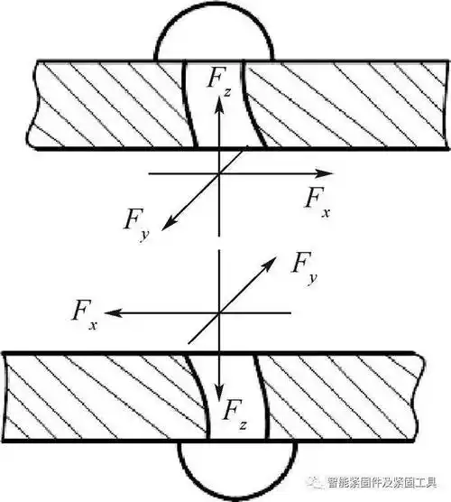 图 14钉单元受力情况在文献[1,19]的基础上,将单元的自由度拓展为10个