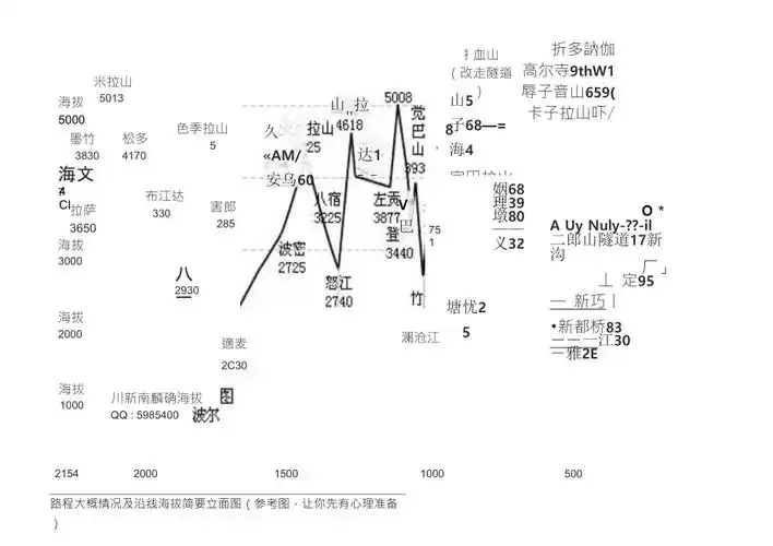 川青藏线海拔里程曲线