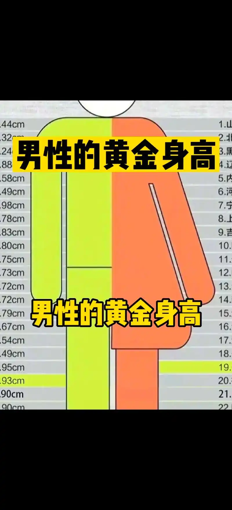 男性的黄金身高,你知道吗.#图文热点来了 #生活小常识 #涨 - 抖音