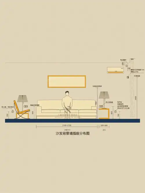 进门小夜灯插座:350毫米沙发旁插座:600毫米备用插座:350毫米开关高度