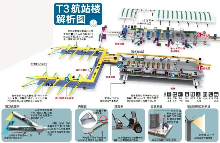 t3航站楼
