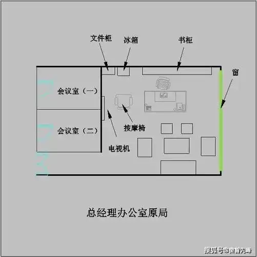 这是一位老板的办公室,这个风水布局让他将生意做得风生水起