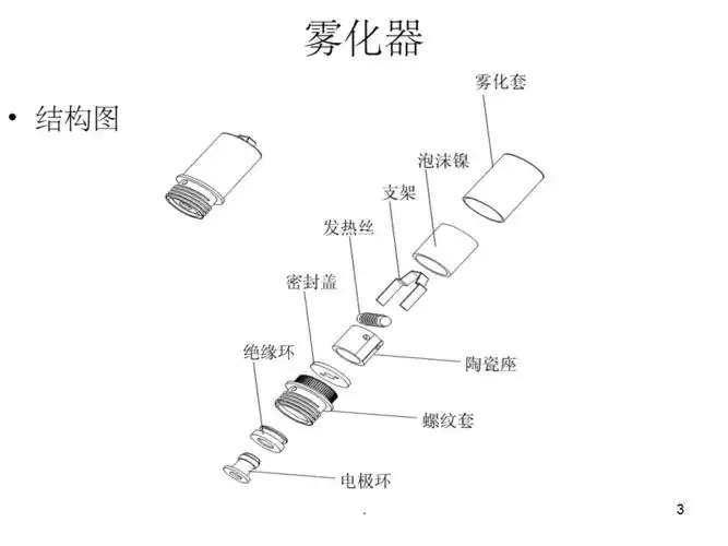 电子烟的构造原理