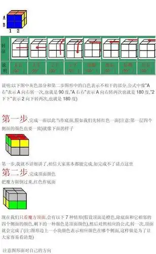二阶魔方还原转法