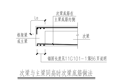 次梁与主梁同高时次梁底筋做法