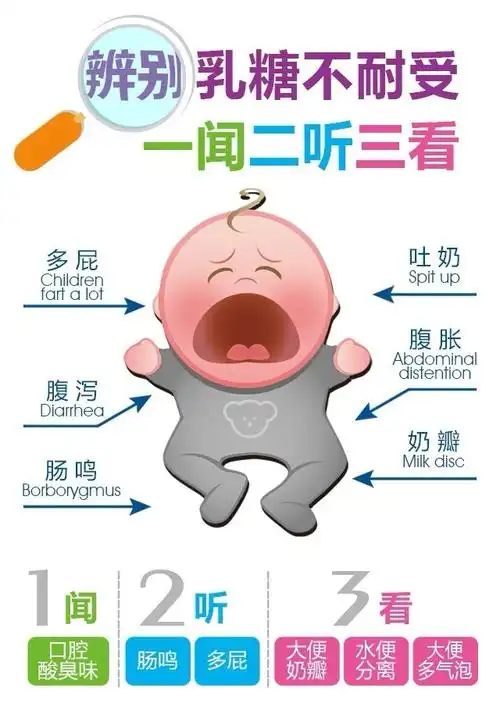 判断乳糖不耐受的诀窍:一闻二听三看