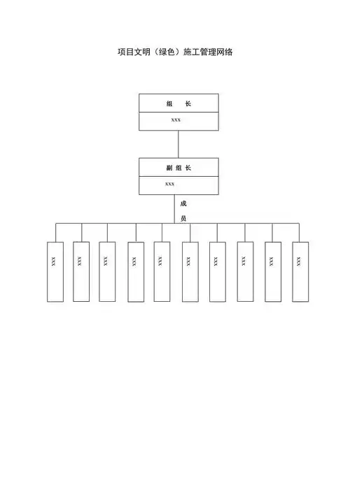 项目文明(绿色)施工管理网络图_第1页
