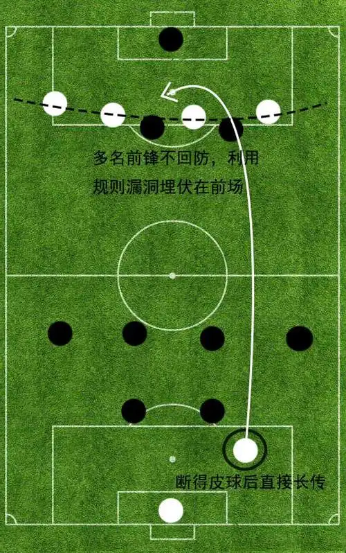 原创详解越位规则之前世今生诞生于剑桥规则由英足总发扬光大