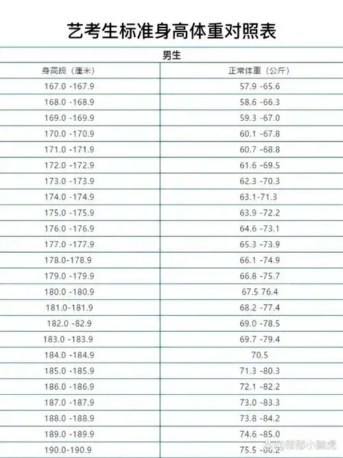 标准身高体重对照表