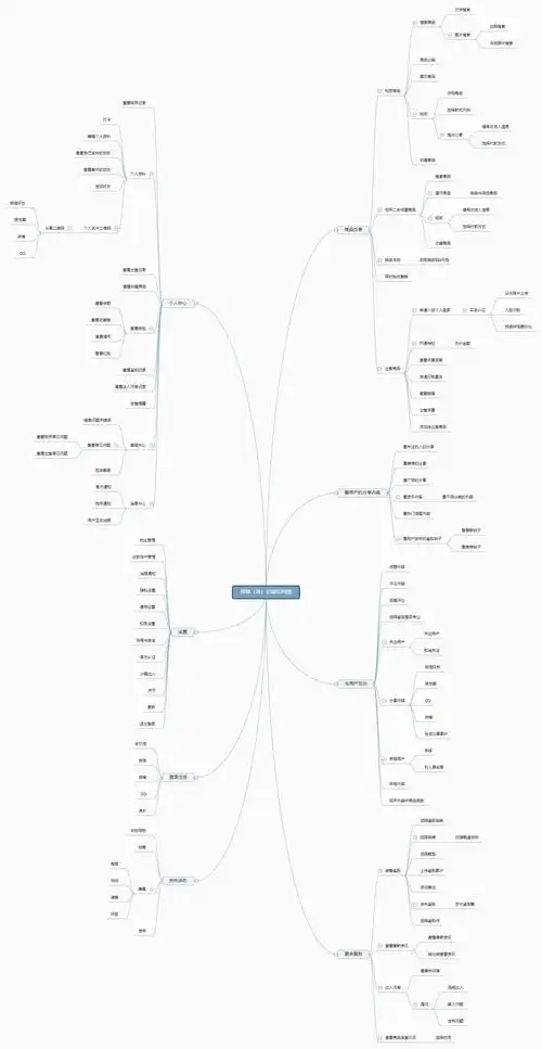 得物功能结构图:装备鉴定:上传装备照片或选择鉴定师进行鉴定,用户有
