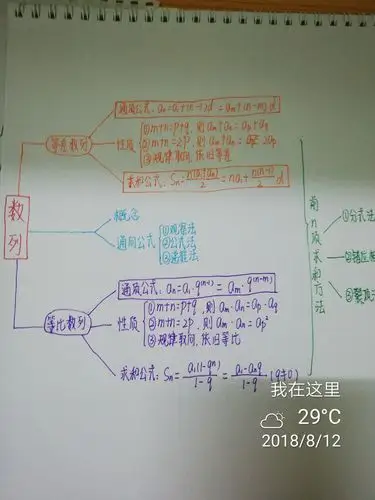 思维导图 23号