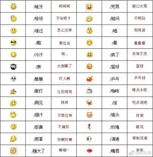 【微信自带表情含义图解:看完不敢随便用表情了!