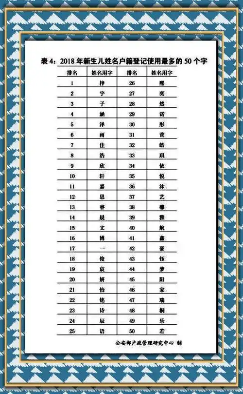 百家姓有多少个姓氏,百家姓有多少个姓氏没列入(中华姓氏排名大全