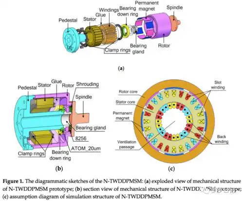 【灵猴机器人 | 头条】永磁同步电机和直流励磁同步电机有什么区别?