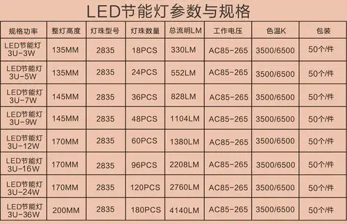 万星红厂家【热销产品:led节能灯 高亮贴片玉米灯 e27灯头u型】