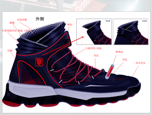 鞋样设计