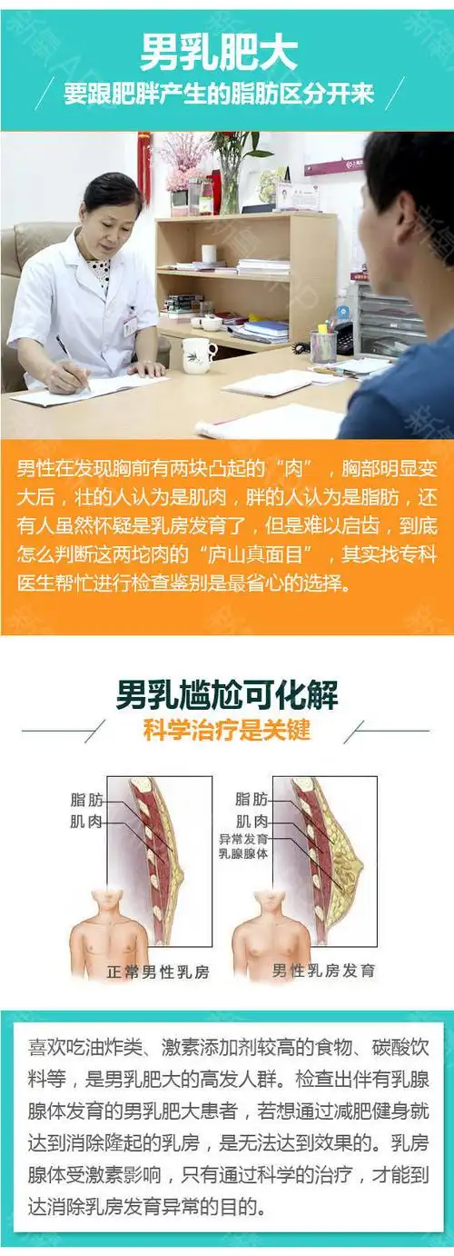 【男性乳房肥大矫正】男性乳房缩小 手术专利医生 无需开刀 针孔刀口