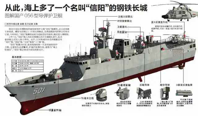 图解国产056型导弹护卫舰□东方今报记者 余超 见习记者 王姝陈列于