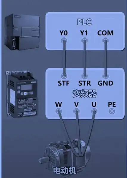 今天我们要聊聊的话题是变频器与plc的实物连接方法.
