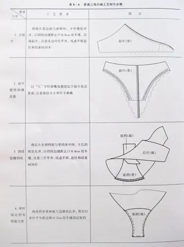 普通三角内裤的结构制图与工艺