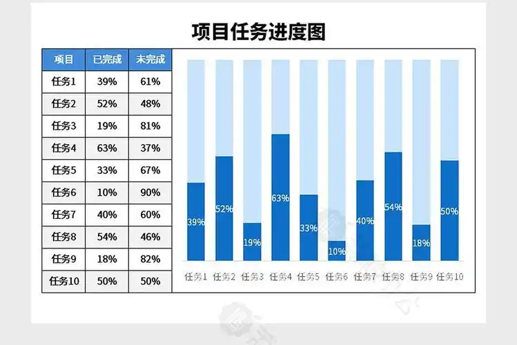 项目任务进度图excel模板
