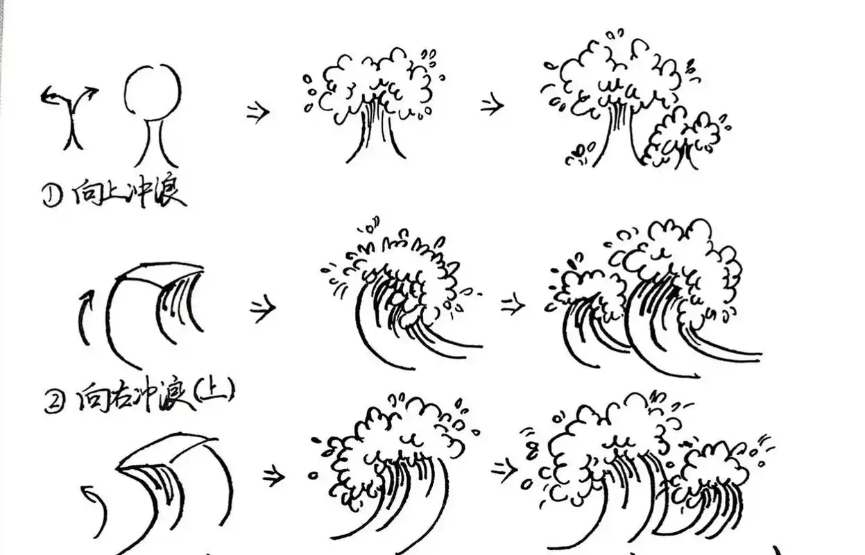 7815浪花表现分析(图文 这部分为图文,视频请看之前内容,感谢关注