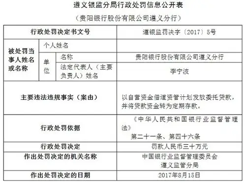 将贷款资金转为定期存款贵阳银行遵义分行被罚30万