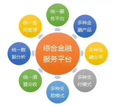 互联网综合金融服务平台