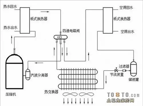 家用水空调好用吗