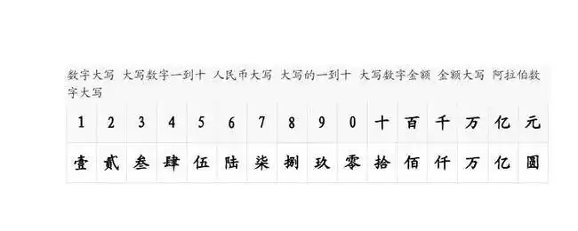 大写一二三四五六七八大九十大写(数字转换大写金额)-第3张图片