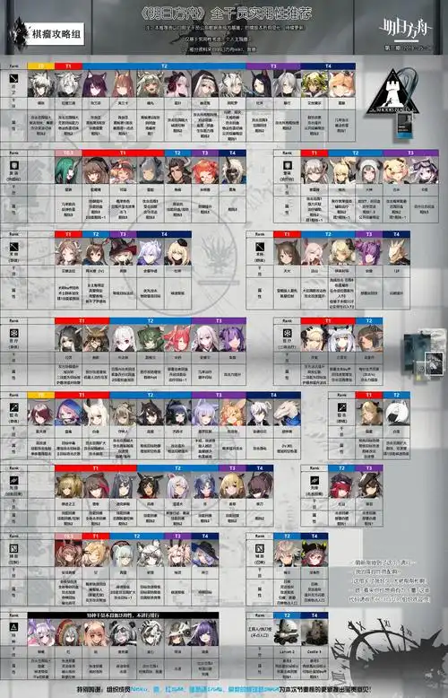 这些干员好吗 - 明日方舟综合 | taptap 明日方舟社区