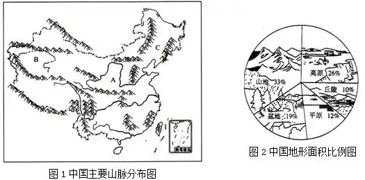 读"中国主要山脉分布图"和"中国地形面积比例图",回答有关问题:(10分)