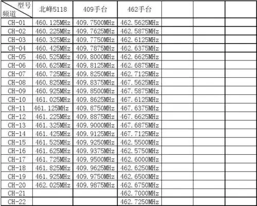 民用对讲机频率表_word文档在线阅读与下载_无忧文档