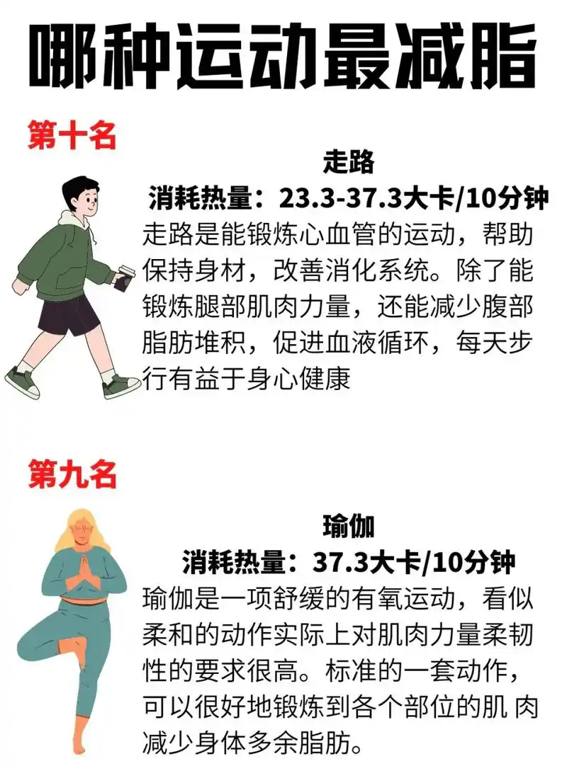 十大有氧运动减脂消耗排名97
