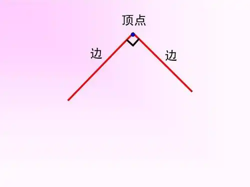 新北师大二年级数学第六单元认识图形《认识直角》ppt