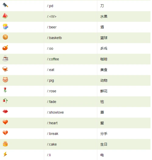 微信默认表情昵称符号的代码对照表