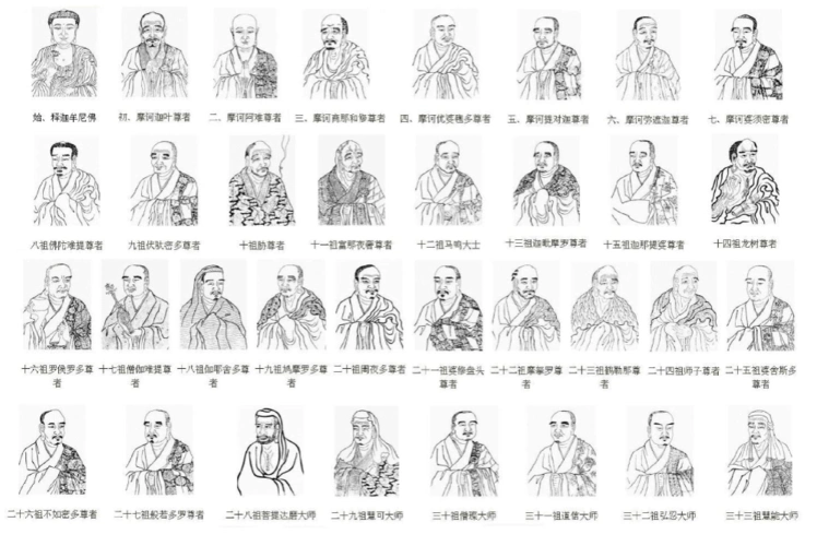 禅宗法脉图