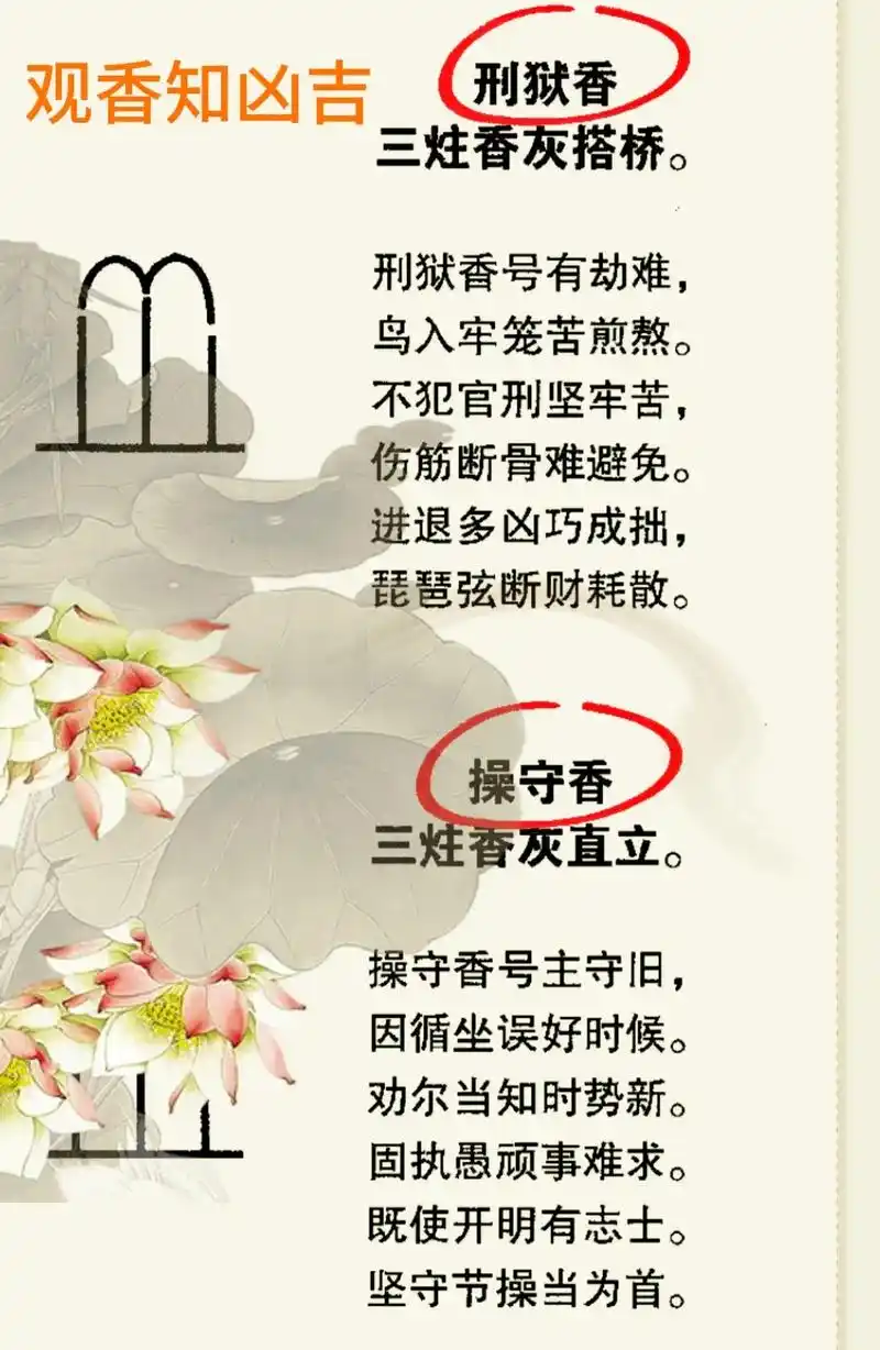 老祖宗留下的东西 #玄学#香谱图 今日香谱图03 - 抖音