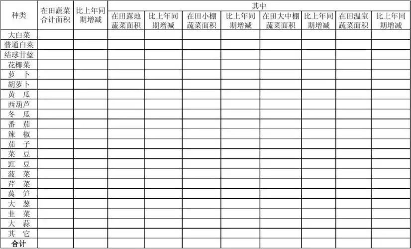 主要蔬菜生产情况季度调查表(空白)