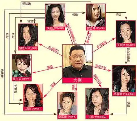 香港四大风流大亨刘銮雄被称为女星狙击手图