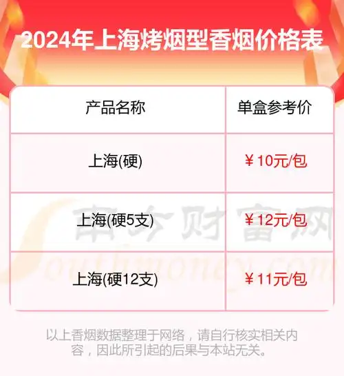 上海烤烟型香烟价格表大全一览(2024年价格合集)