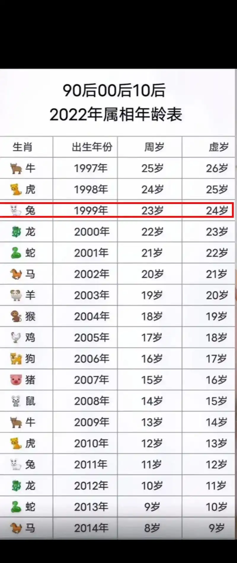 1999年,属兔92,周岁23岁,将迎第二个本命年,都说本命 - 抖音