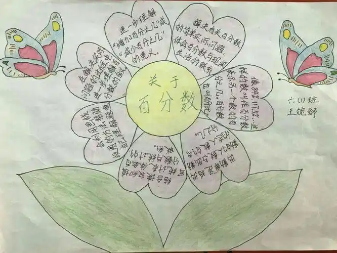 西街小学数学教研组活动之思维导图